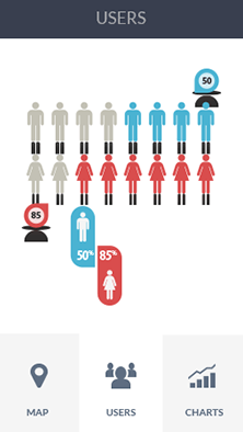 免费ddos压力测试平台软件CDN加速分析